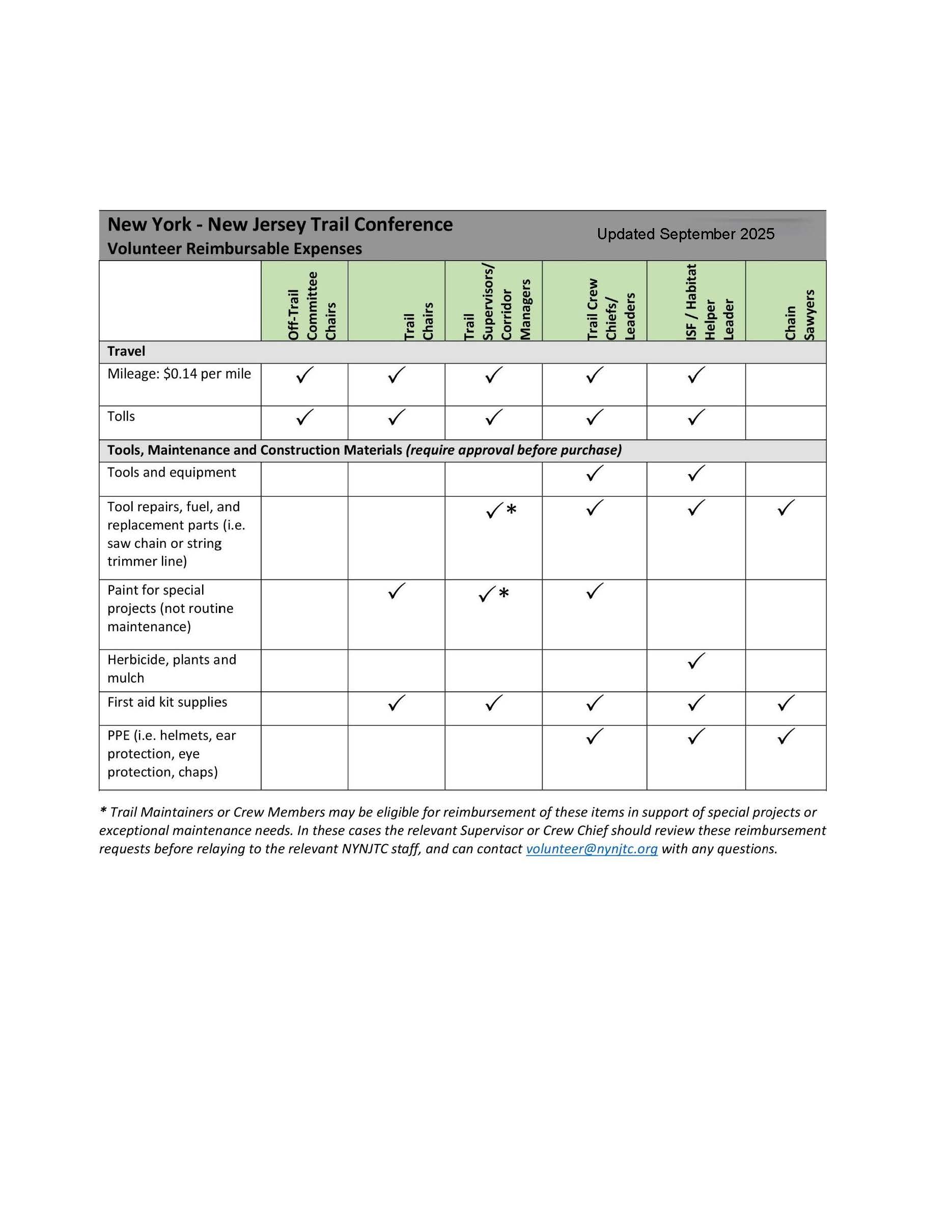 Volunteer Reimbursement Chart